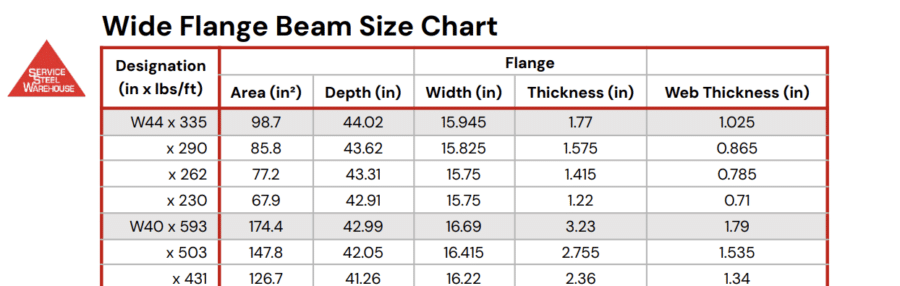 Wide Flange Beam Size Chart